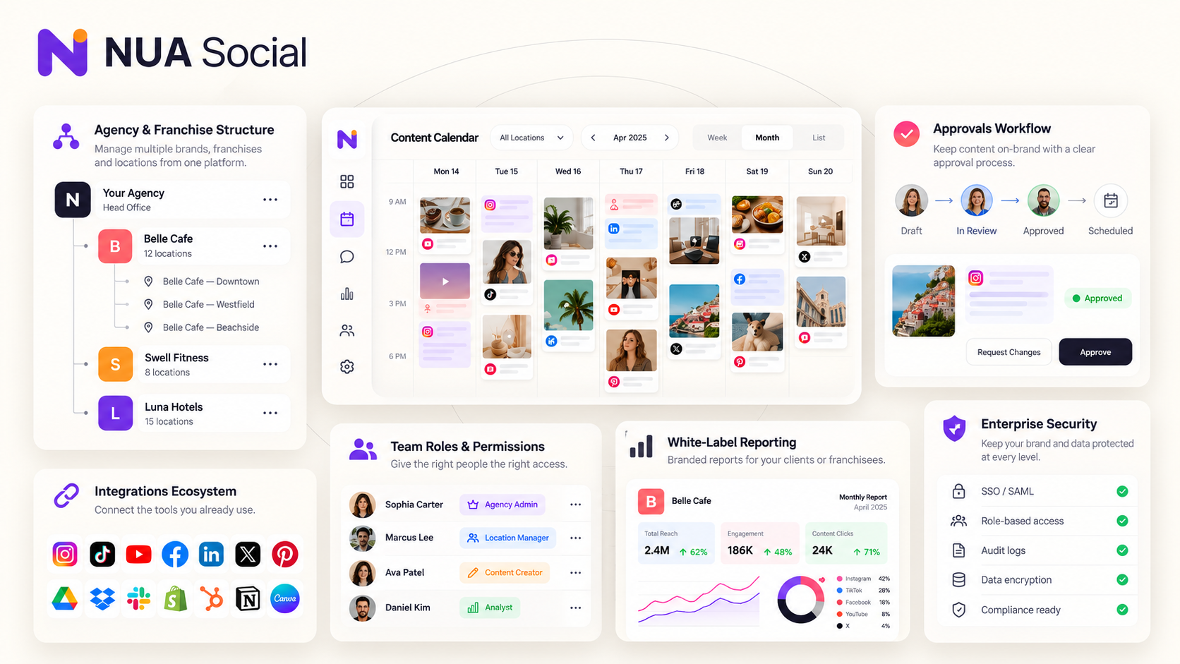 Agency and enterprise control plane: multi-location workspaces, approvals, permissions, and integrations